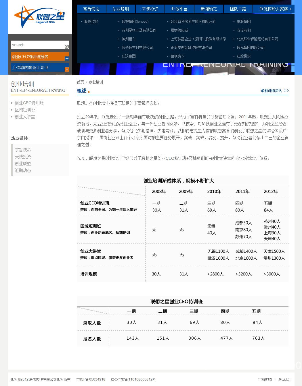 聯想控股旗下聯想之星官網